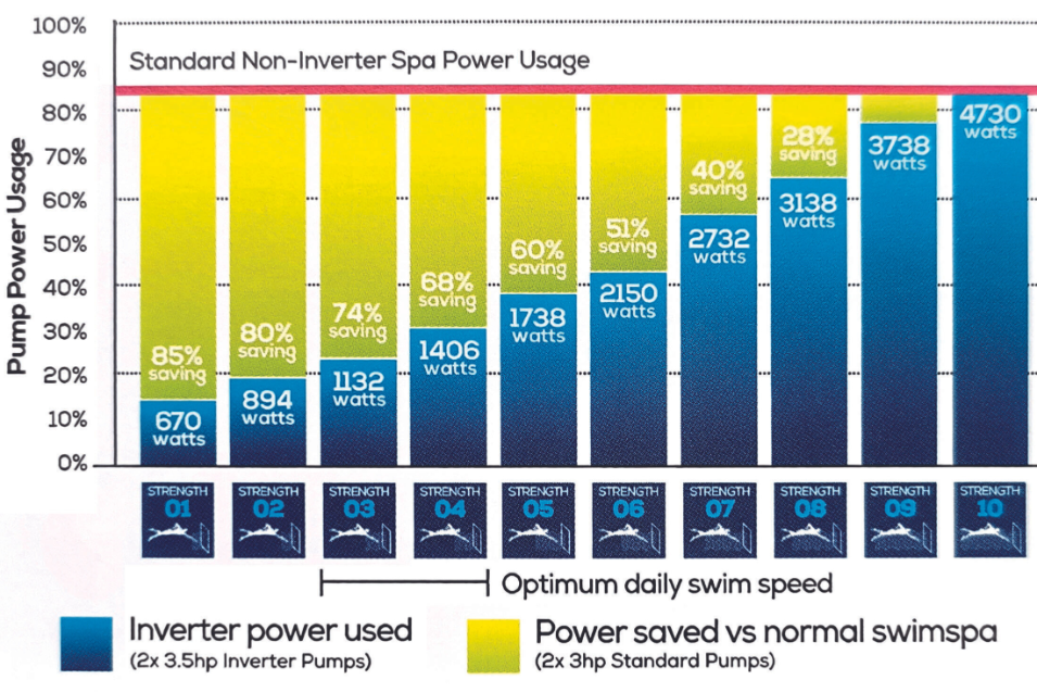 spa power usage table