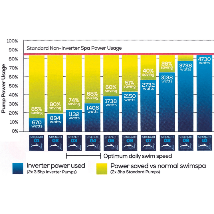 spa power usage table